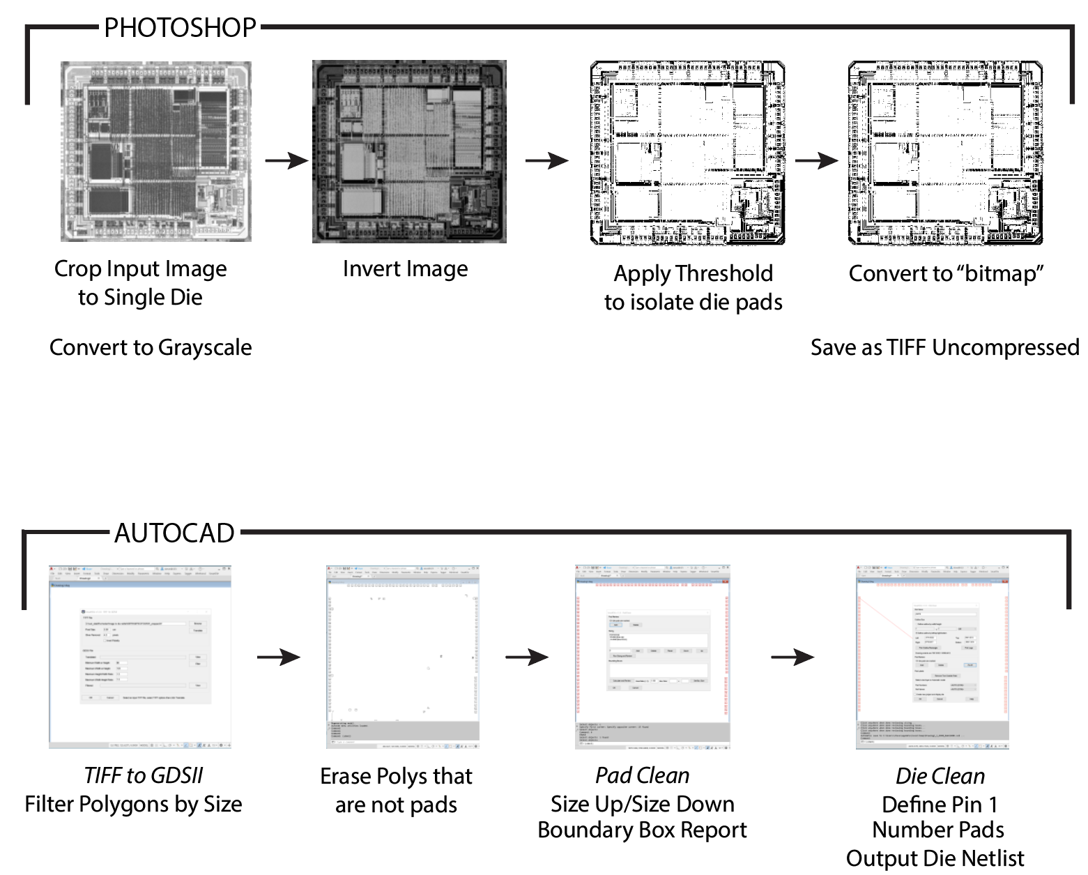 image to die netlist flow